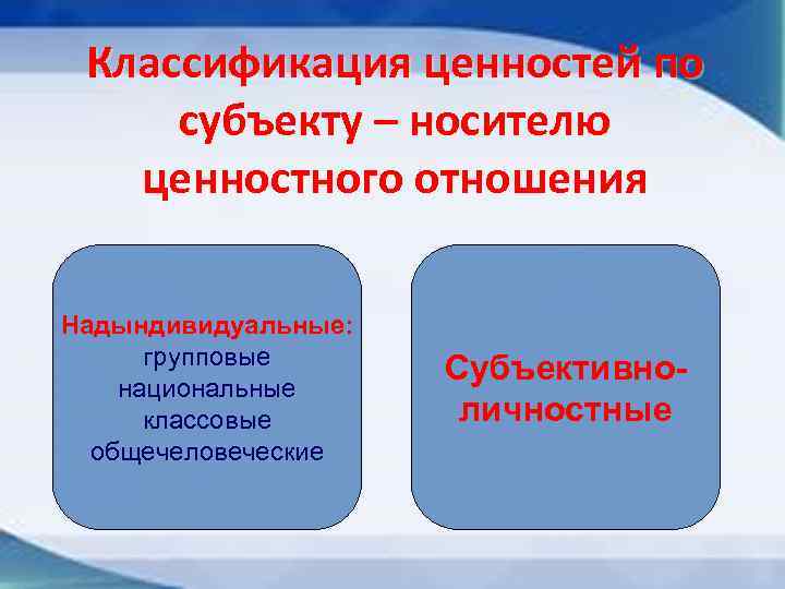 Классификация ценностей по субъекту – носителю ценностного отношения Надындивидуальные: групповые национальные классовые общечеловеческие Субъективноличностные