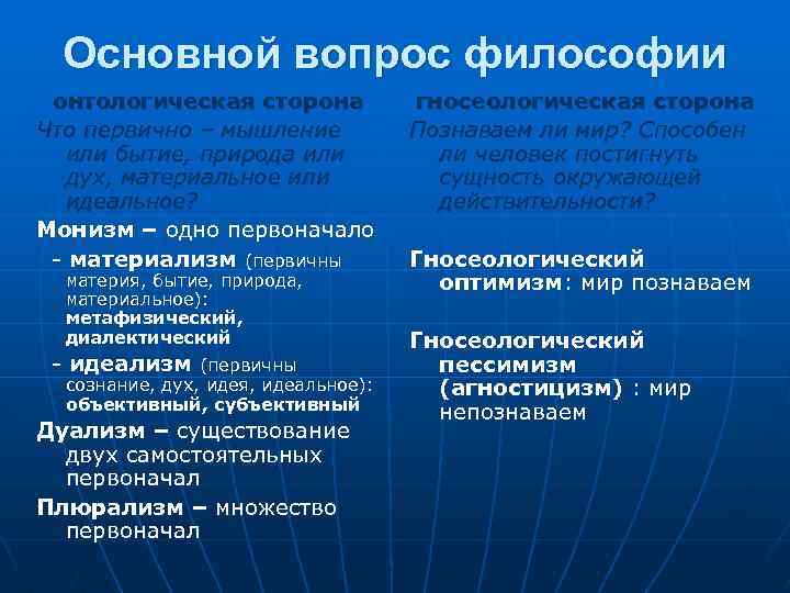 Основной вопрос философии онтологическая сторона Что первично – мышление или бытие, природа или дух,