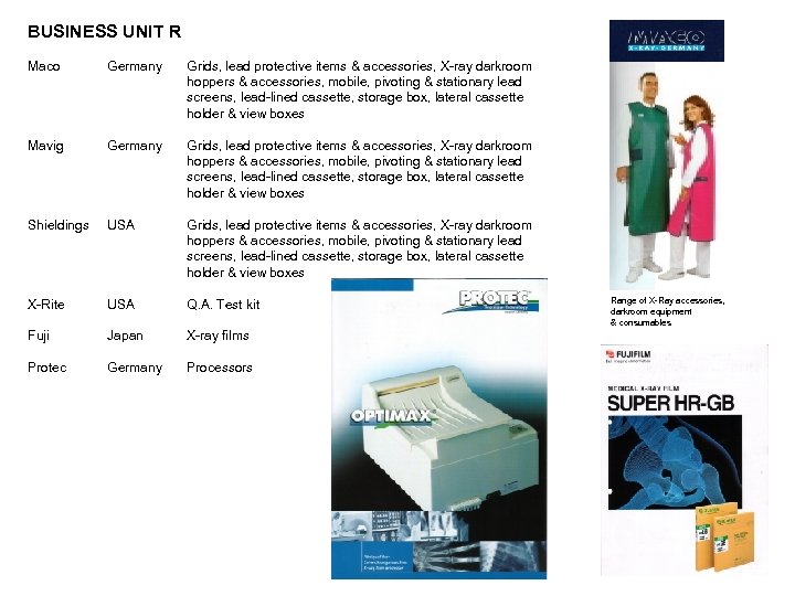 BUSINESS UNIT R Maco Germany Grids, lead protective items & accessories, X-ray darkroom hoppers