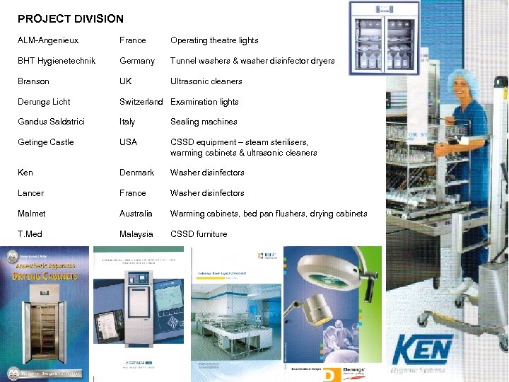 PROJECT DIVISION ALM-Angenieux France Operating theatre lights BHT Hygienetechnik Germany Tunnel washers & washer