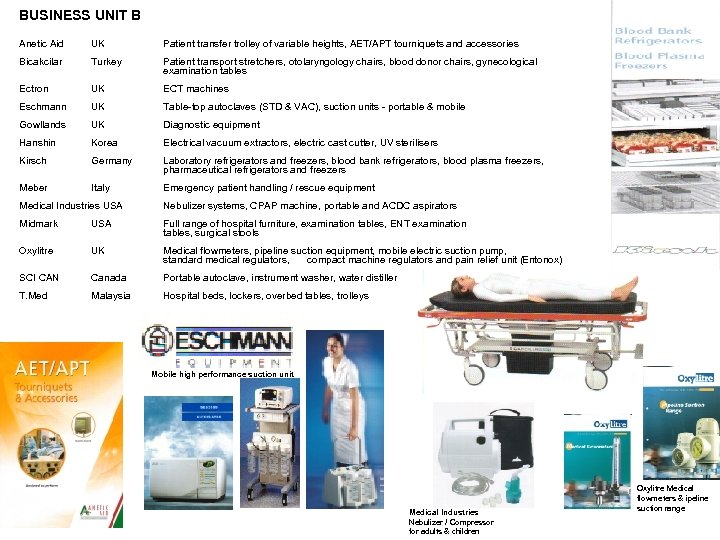 BUSINESS UNIT B Anetic Aid UK Patient transfer trolley of variable heights, AET/APT tourniquets