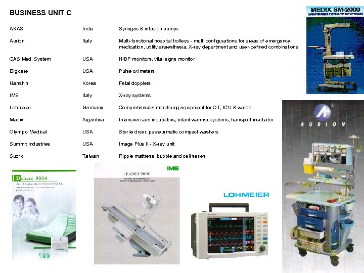 BUSINESS UNIT C AKAS India Syringes & infusion pumps Aurion Italy Multi-functional hospital trolleys