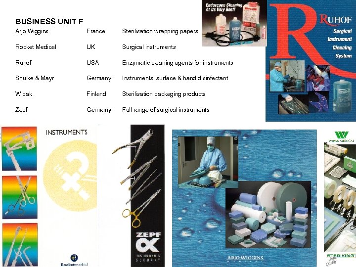 BUSINESS UNIT F Arjo Wiggins France Sterilisation wrapping papers Rocket Medical UK Surgical instruments