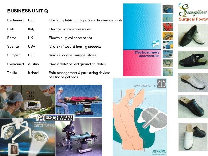 BUSINESS UNIT Q Eschmann UK Operating table, OT light & electro-surgical units Fiab Italy