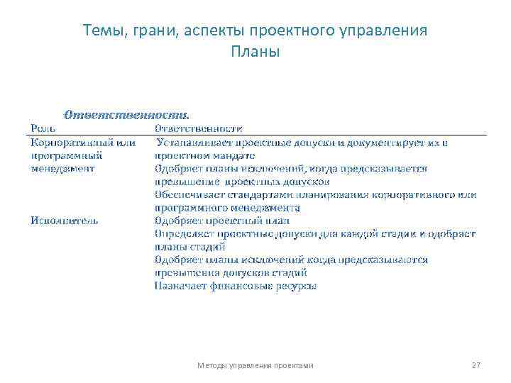 Темы, грани, аспекты проектного управления Планы Методы управления проектами 27 