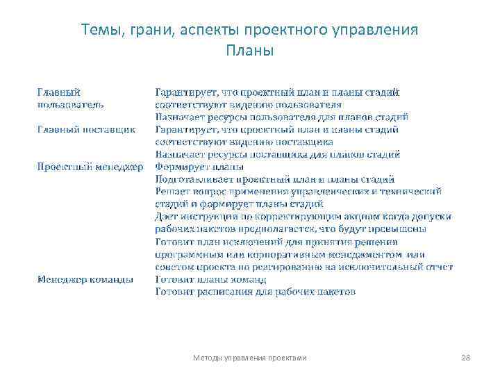 Темы, грани, аспекты проектного управления Планы Методы управления проектами 28 