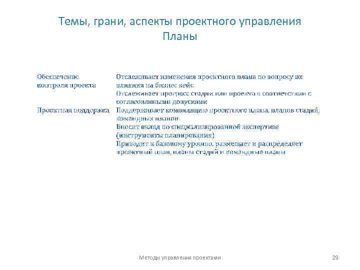 Темы, грани, аспекты проектного управления Планы Методы управления проектами 29 