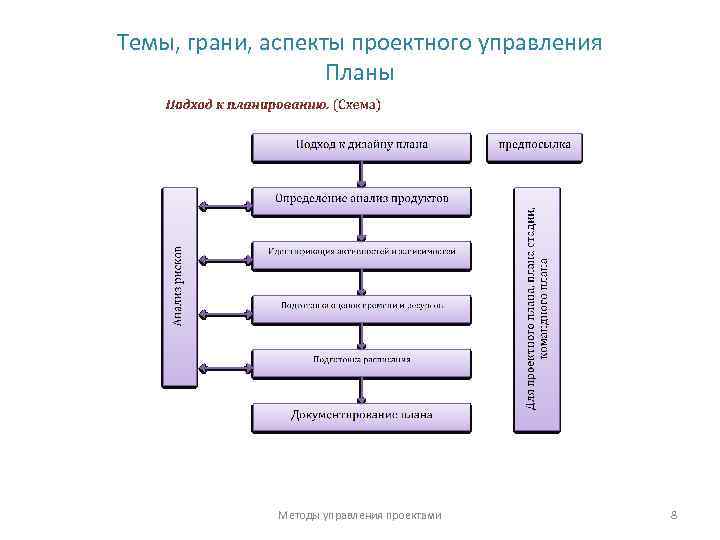 Аспекты управления проектами