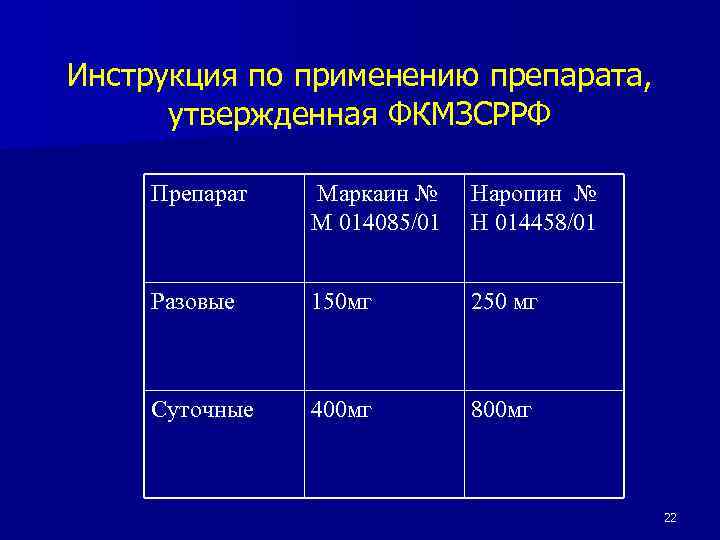 Инструкция по применению препарата, утвержденная ФКМЗСРРФ Препарат Маркаин № М 014085/01 Наропин № Н