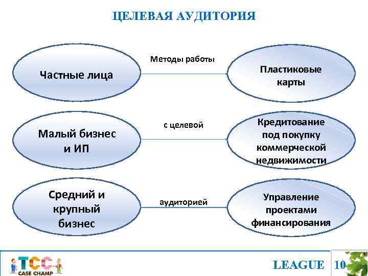 ЦЕЛЕВАЯ АУДИТОРИЯ Методы работы Частные лица Малый бизнес и ИП Средний и крупный бизнес