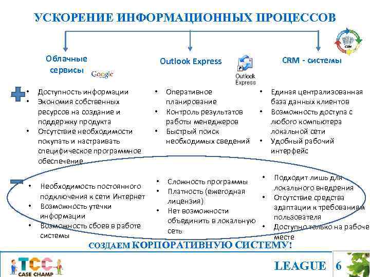 УСКОРЕНИЕ ИНФОРМАЦИОННЫХ ПРОЦЕССОВ Облачные сервисы • • • Доступность информации Экономия собственных ресурсов на