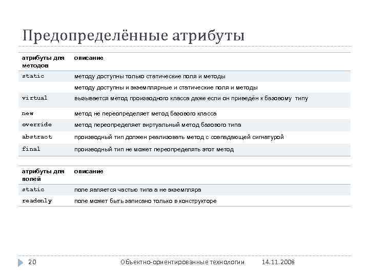 Предопределённые атрибуты для методов описание static методу доступны только статические поля и методы методу