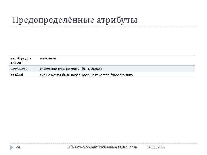 Предопределённые атрибуты атрибут для типов описание abstract экземпляр типа не может быть создан sealed