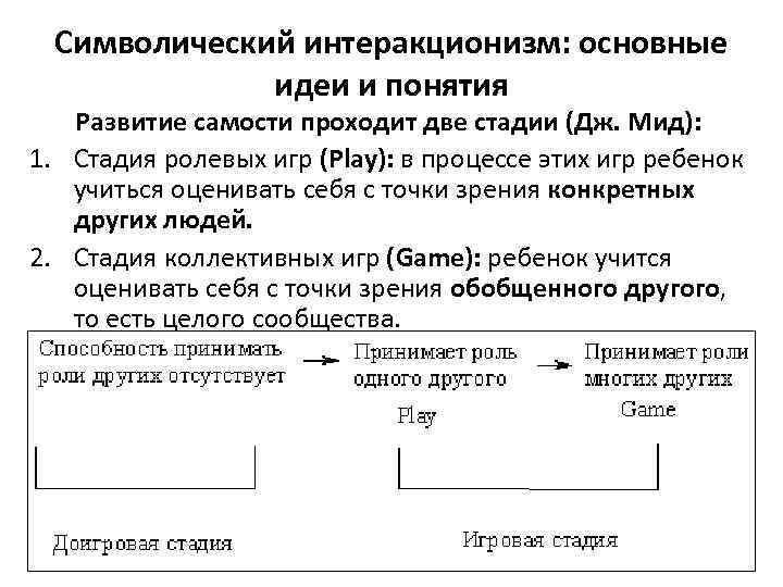 Символический интеракционизм: основные идеи и понятия Развитие самости проходит две стадии (Дж. Мид): 1.