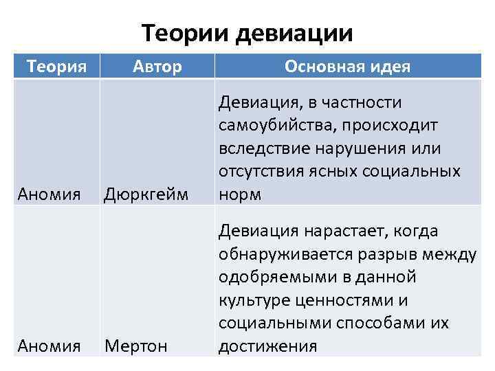 Контр Культура И Девиация Реферат