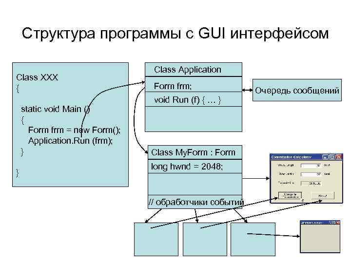 Структура программы с GUI интерфейсом Class XXX { static void Main () { Form