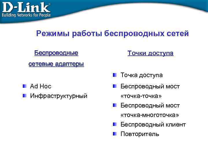 Режимы работы беспроводных сетей Беспроводные Точки доступа сетевые адаптеры Точка доступа Ad Hoc Инфраструктурный