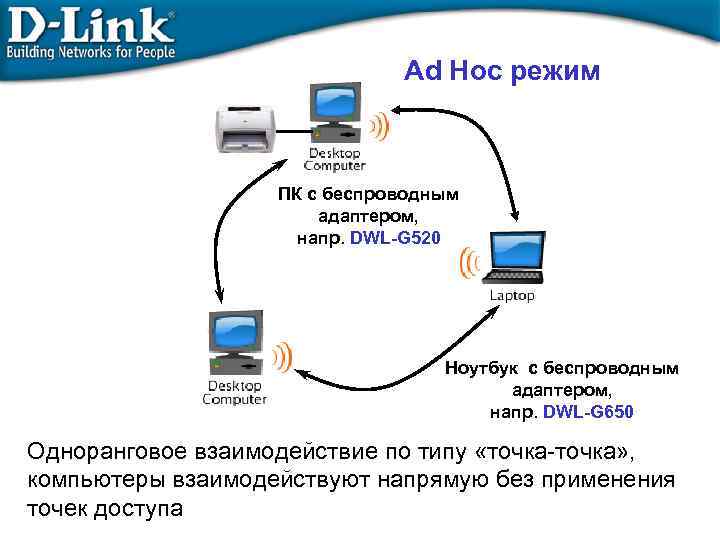 Ad Hoc режим ПК с беспроводным адаптером, напр. DWL-G 520 Ноутбук с беспроводным адаптером,