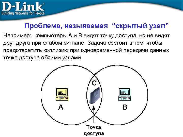 Данные передаваемые в беспроводной сети доступны для получения.