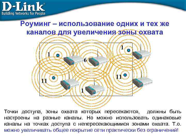 Роуминг – использование одних и тех же каналов для увеличения зоны охвата 1 1