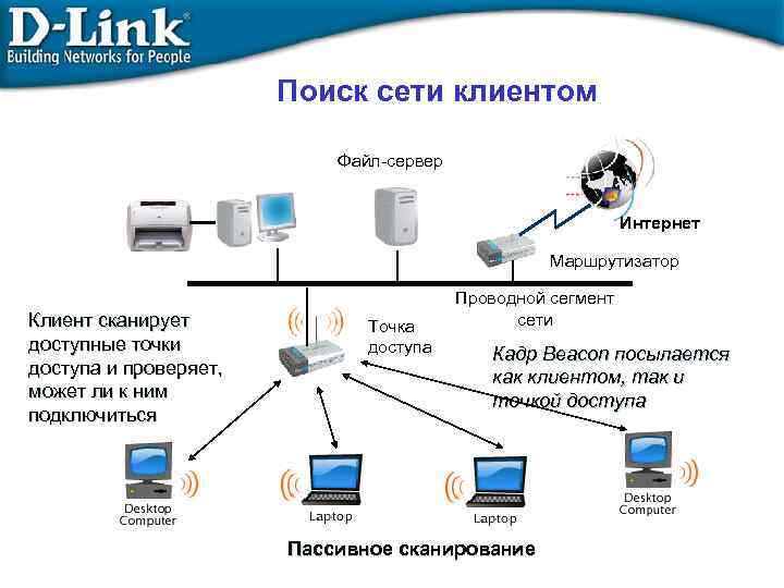 Подключение интернета через сервер