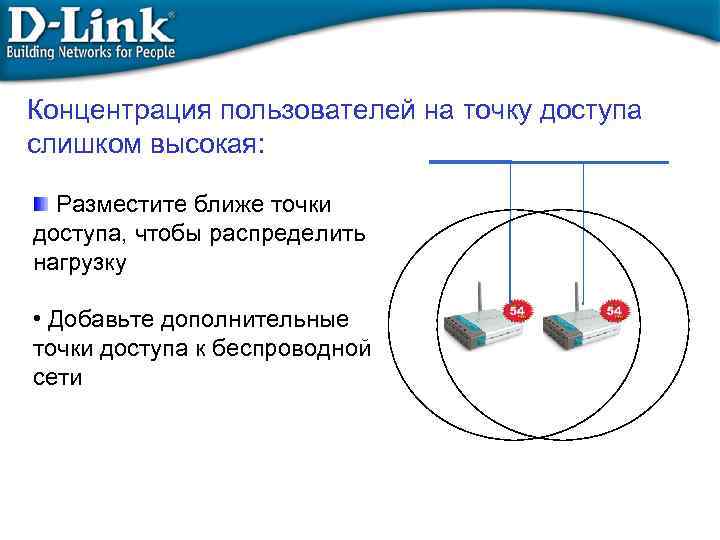 Ближайшая точка