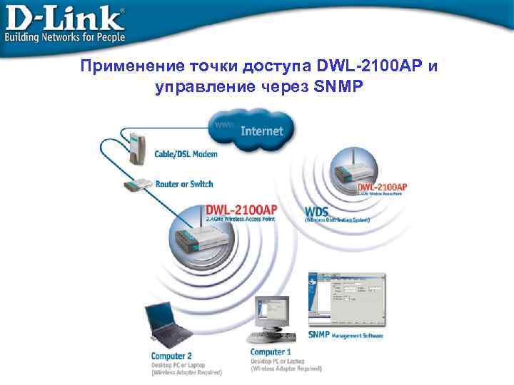 Применение точки доступа DWL-2100 AP и управление через SNMP 