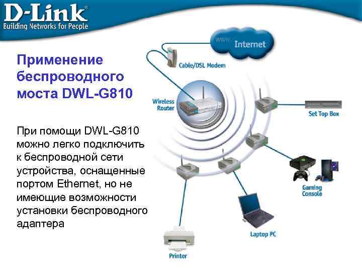 Применение беспроводного моста DWL-G 810 При помощи DWL-G 810 можно легко подключить к беспроводной