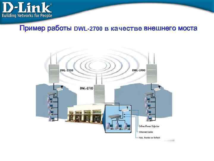 Пример работы DWL-2700 в качестве внешнего моста 