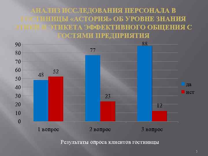 АНАЛИЗ ИССЛЕДОВАНИЯ ПЕРСОНАЛА В ГОСТИНИЦЫ «АСТОРИЯ» ОБ УРОВНЕ ЗНАНИЯ ЭТИКИ И ЭТИКЕТА ЭФФЕКТИВНОГО ОБЩЕНИЯ