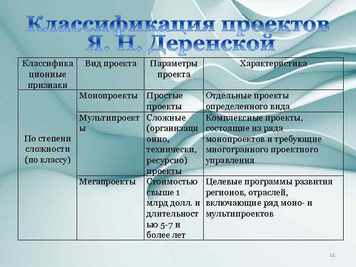 Комплексный проект включающий несколько монопроектов