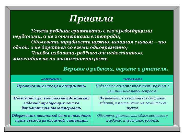 Правила Успехи ребёнка сравнивать с его предыдущими неудачами, а не с отметками в тетради;