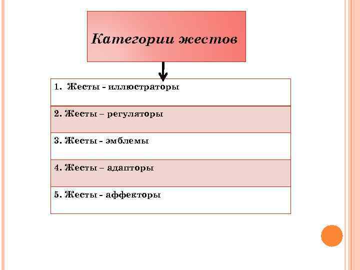 Категории жестов 1. Жесты - иллюстраторы 2. Жесты – регуляторы 3. Жесты - эмблемы