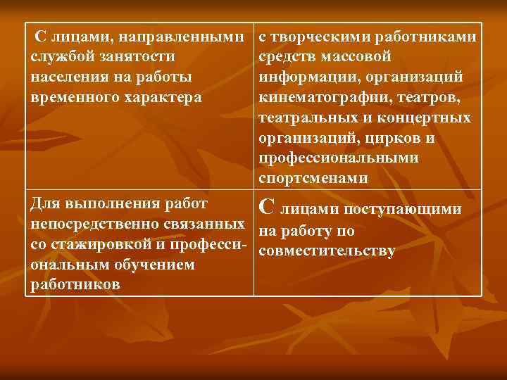 С лицами, направленными службой занятости населения на работы временного характера с творческими работниками средств