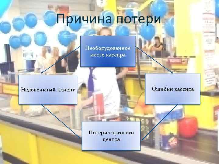 Причина потери Необорудованное место кассира Ошибки кассира Недовольный клиент Потери торгового центра 