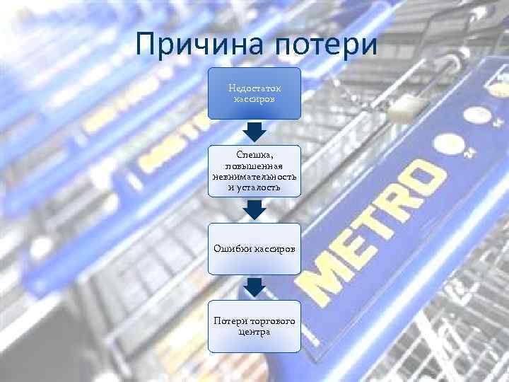 Разработать план мероприятий по снижению товарных потерь