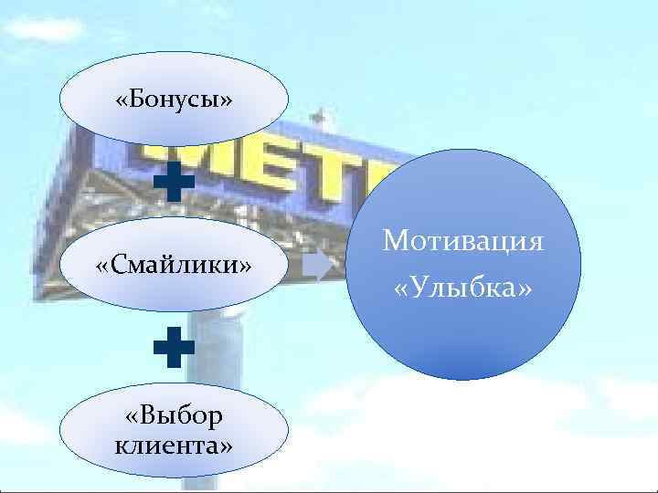  «Бонусы» «Смайлики» «Выбор клиента» Мотивация «Улыбка» 