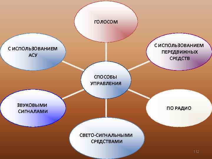 ГОЛОСОМ С ИСПОЛЬЗОВАНИЕМ ПЕРЕДВИЖНЫХ СРЕДСТВ С ИСПОЛЬЗОВАНИЕМ АСУ СПОСОБЫ УПРАВЛЕНИЯ ЗВУКОВЫМИ СИГНАЛАМИ ПО РАДИО