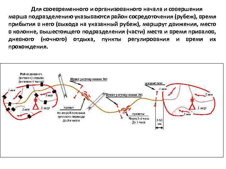 Для своевременного и организованного начала и совершения марша подразделению указываются район сосредоточения (рубеж), время