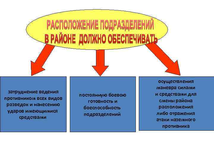 затруднение ведения противником всех видов разведок и нанесению ударов имеющимися средствами постоянную боевою готовность