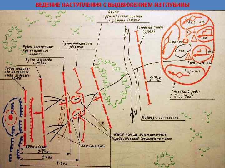 Наступление с выдвижением из глубины схема