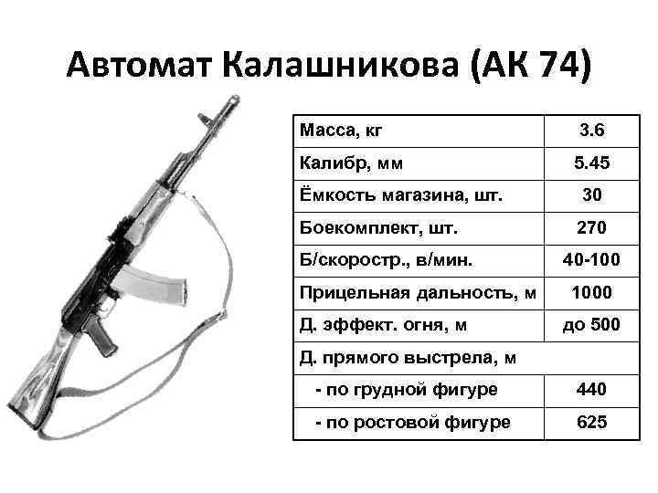 Дальность ак 74 по грудной фигуре