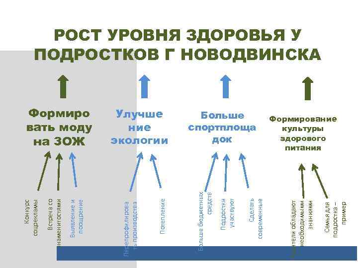 Семья для подростка – пример Больше спортплоща док Родители обладают необходимыми знаниями Сделать современные