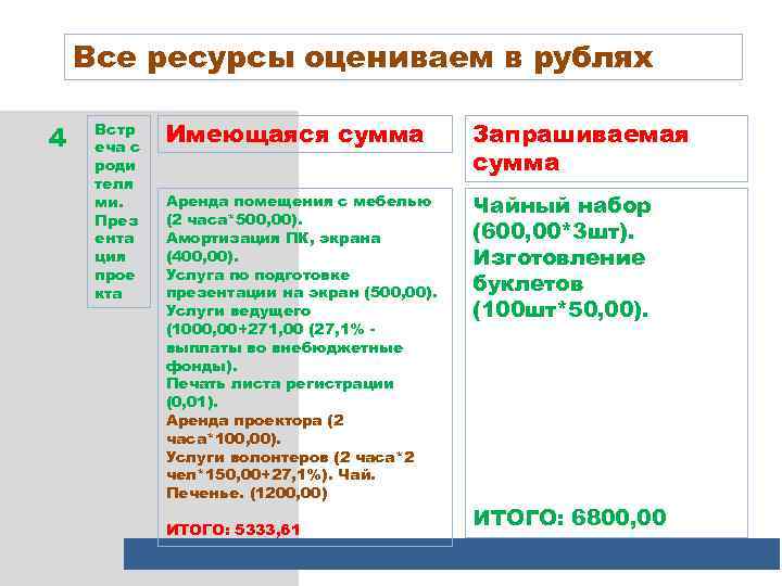 Все ресурсы оцениваем в рублях 4 Встр еча с роди теля ми. През ента