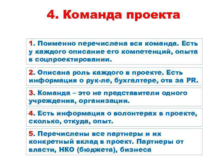 4. Команда проекта 1. Поименно перечислена вся команда. Есть у каждого описание его компетенций,
