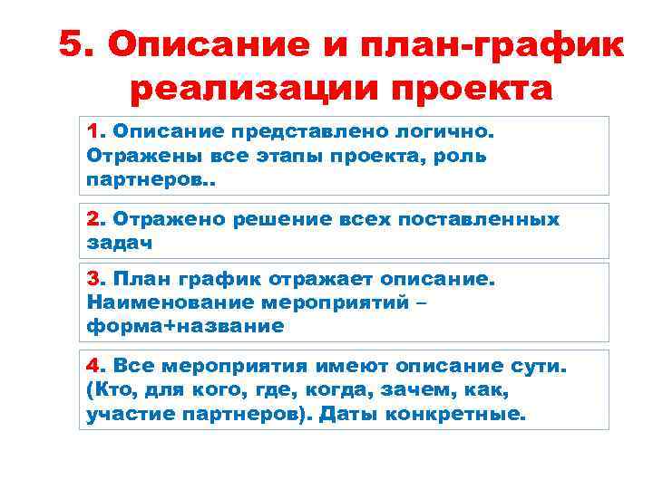5. Описание и план-график реализации проекта 1. Описание представлено логично. Отражены все этапы проекта,