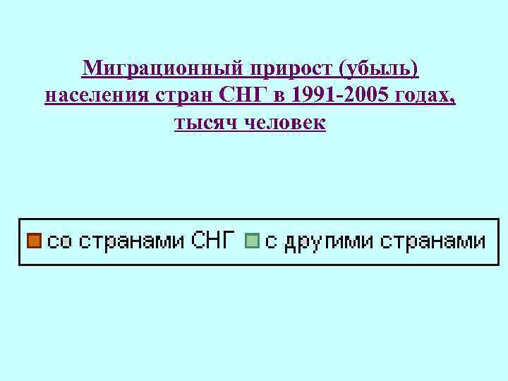 Миграционный прирост (убыль) населения стран СНГ в 1991 -2005 годах, тысяч человек 