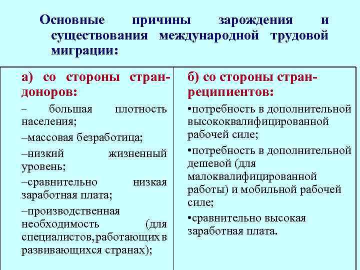 Основные причины зарождения и существования международной трудовой миграции: а) со стороны страндоноров: б) со