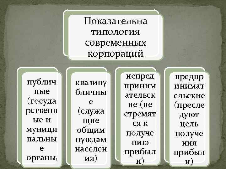 Показательна типология современных корпораций публич ные (госуда рственн ые и муници пальны е органы