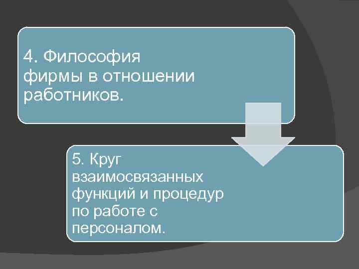 4. Философия фирмы в отношении работников. 5. Круг взаимосвязанных функций и процедур по работе